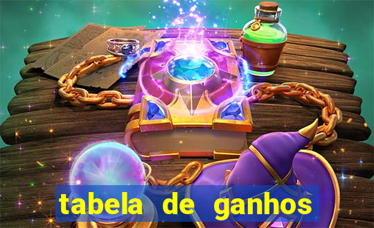 tabela de ganhos fortune tiger