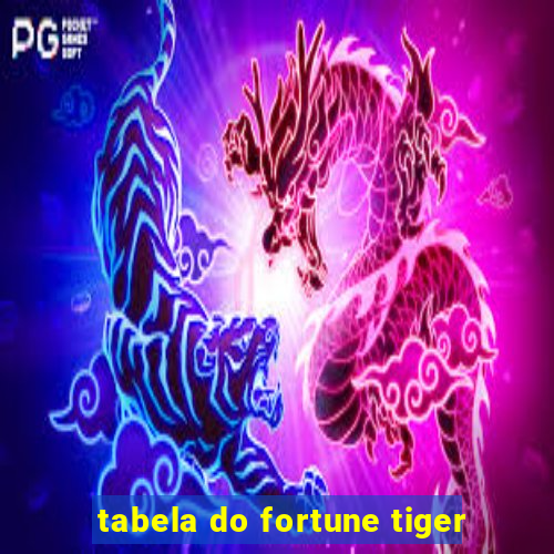 tabela do fortune tiger