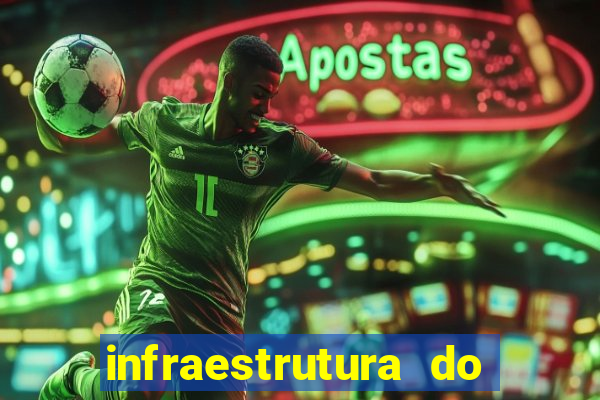 infraestrutura do clube football manager