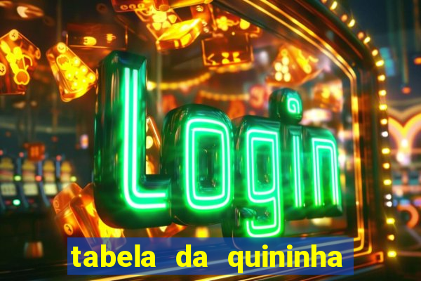 tabela da quininha do jogo do bicho